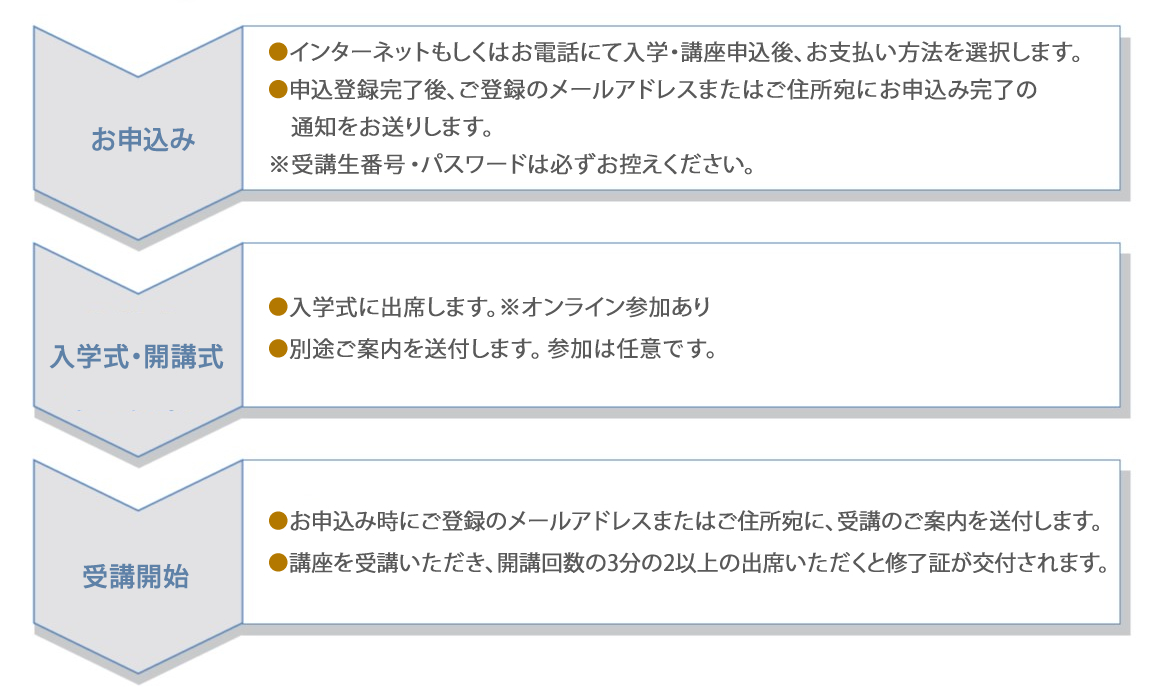 受講までの流れ